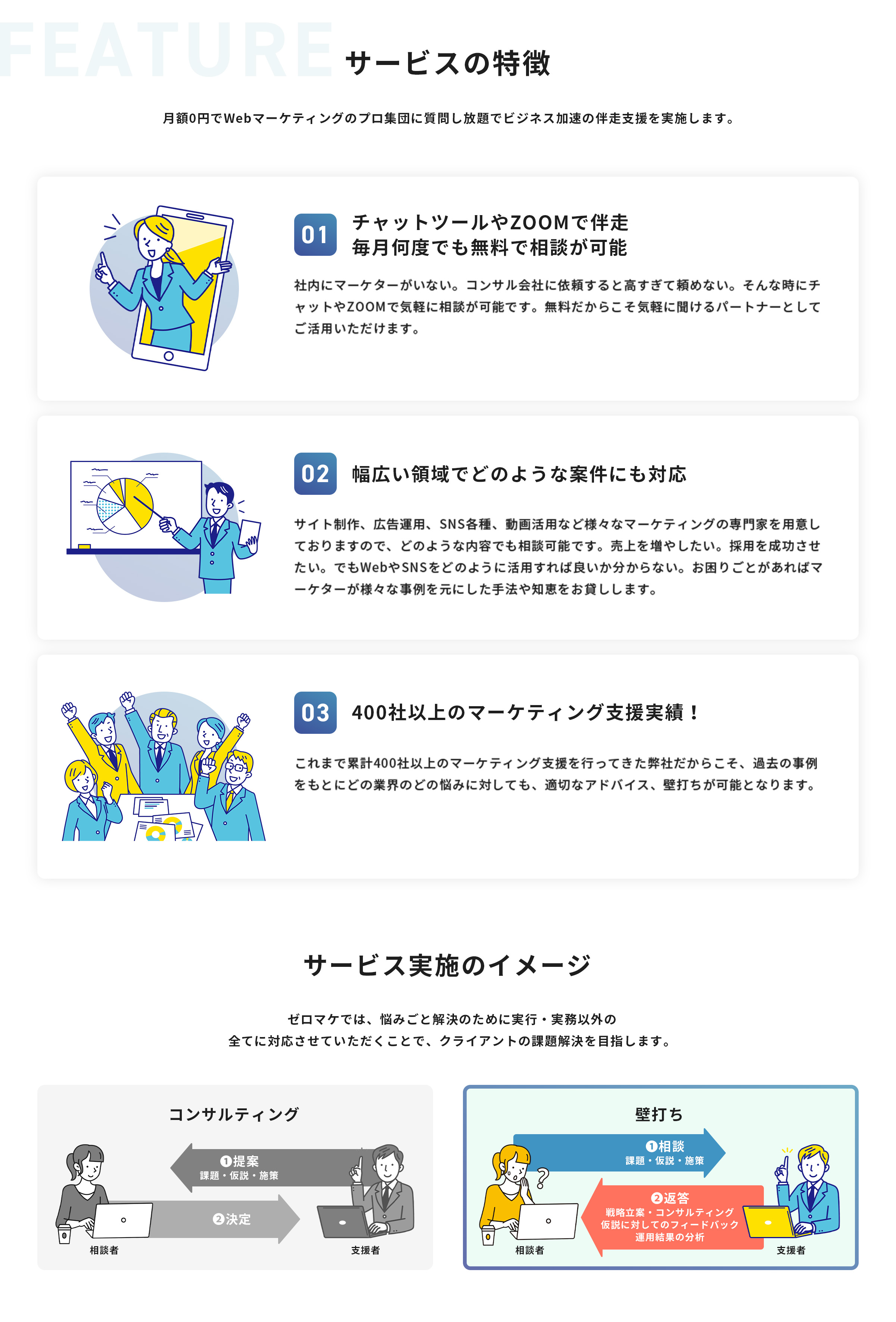 サービスの特徴