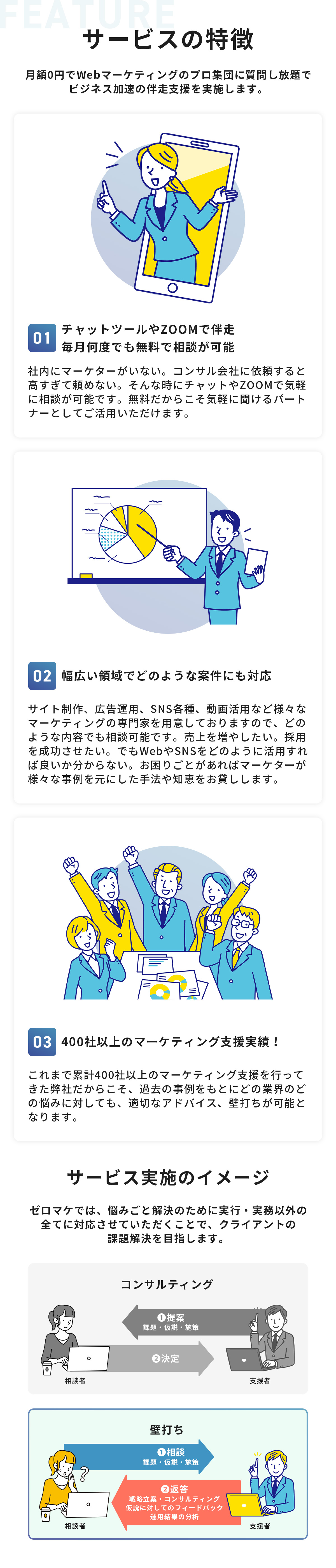 サービスの特徴