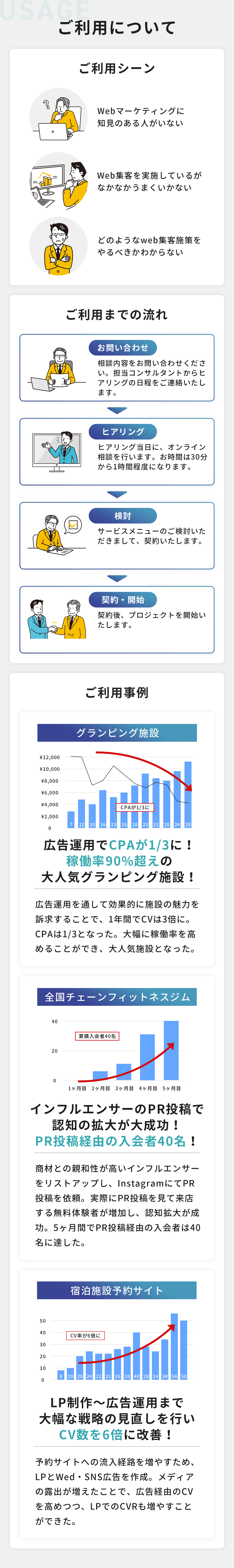ご利用について